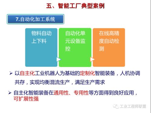 智能工廠建設規劃與案例解析及網站建設與維護戰略